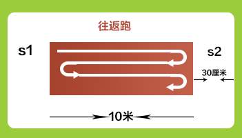 原创肌鲣强告诉你:公安考试项目之4×10米折返跑详解,有需要的请收藏!