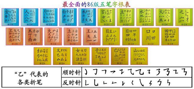 86五笔字根图_看图_五笔吧_百度贴吧