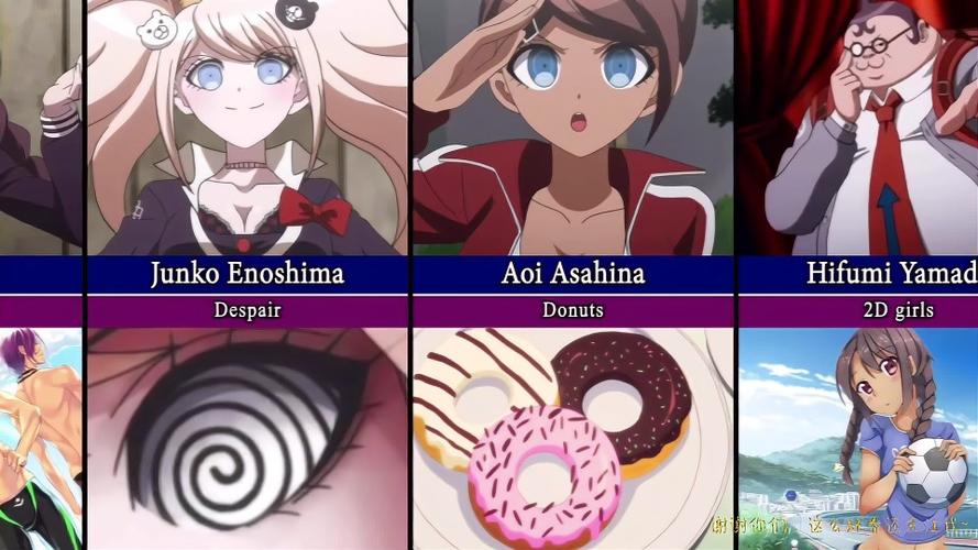 弹丸论破全员和他们的最爱响子最爱苗木诚