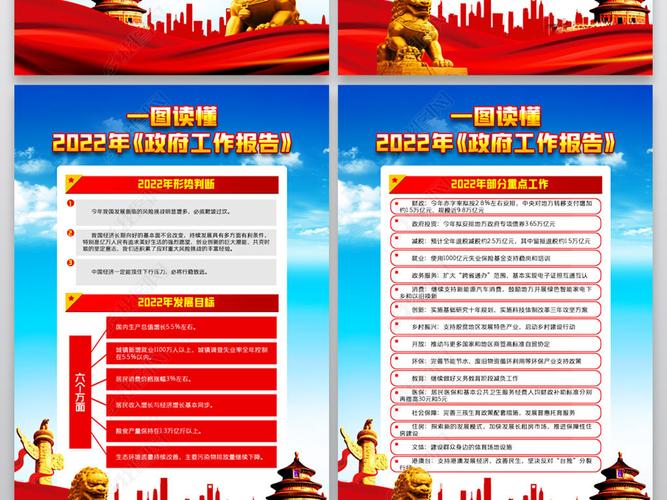原创学习贯彻2022两会精神展板政府工作报告版权可商用