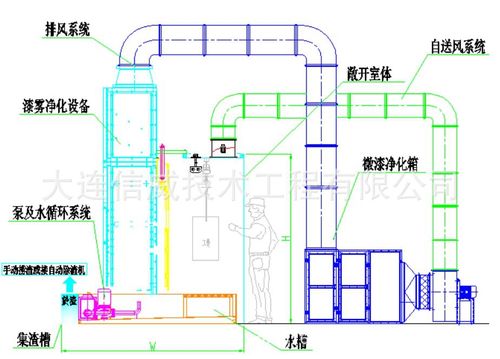 环保水帘漆房敞开自送风水帘喷漆房 环保漆房 涂装设备