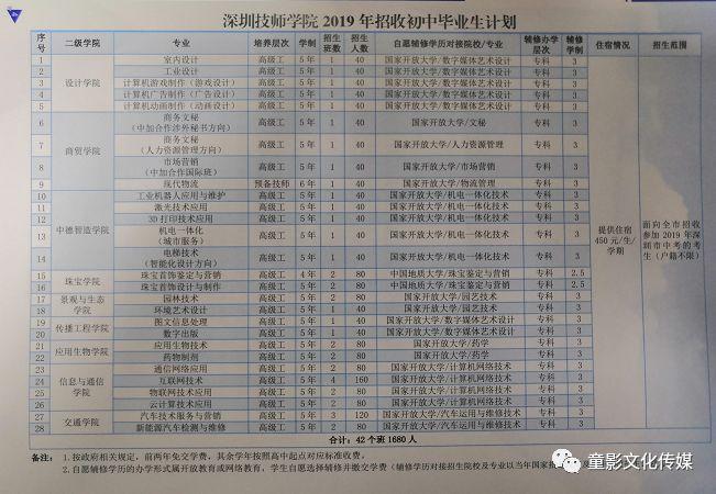 深圳技师学院2019年宝安区指定报名单位:深圳童影文化