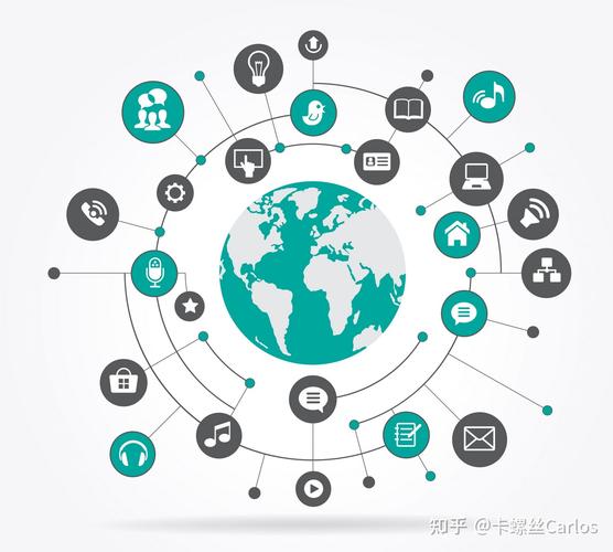 万物互联时代我们需要什么样的操作系统