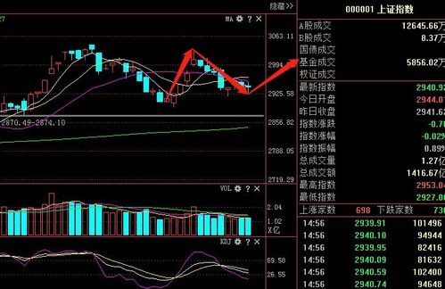 a股继续缩量下跌,是跌无可跌吗?