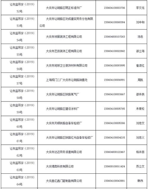 让区市监局:快转告这286人,你的营业执照被吊销了