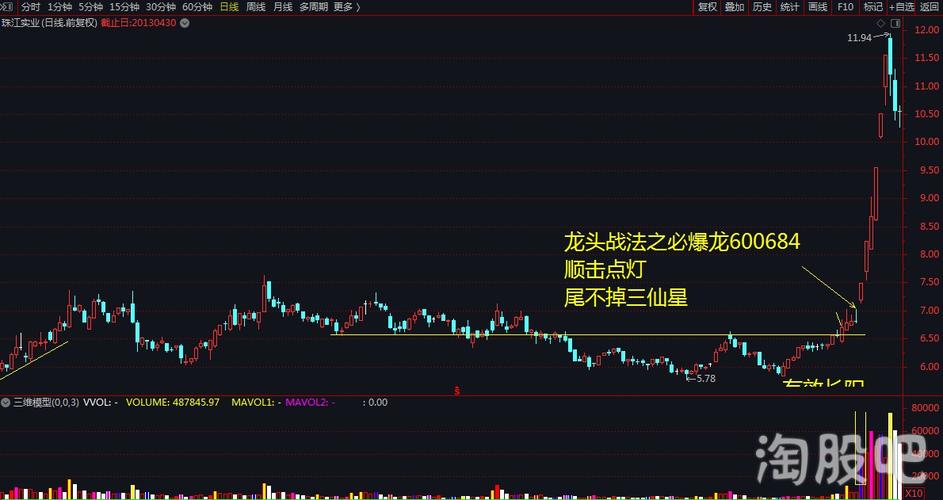 龙头战法之必爆龙