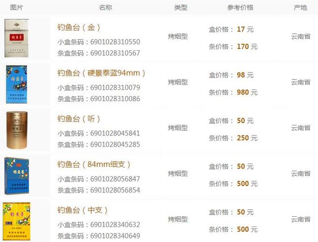 最新钓鱼台香烟价格表图|2019钓鱼台香烟价格表和图片