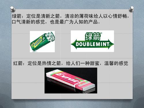 绿箭口香糖案例分析ppt