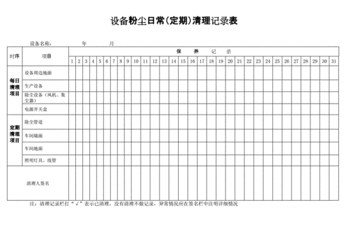 设备粉尘日常定期清理记录表.docx 2页