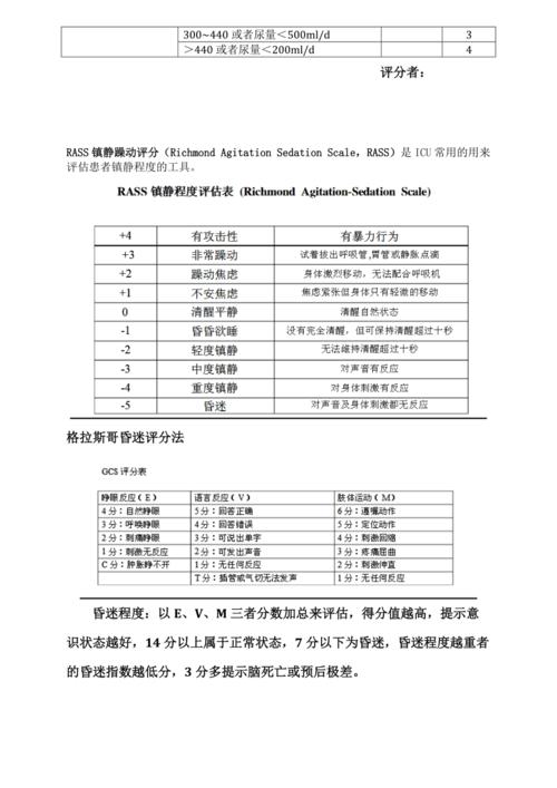 重症患者sofa,rass,gcs评分评分表
