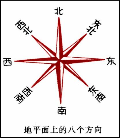 一般情况下表示实际方向的上北下南左西右东.如图所示