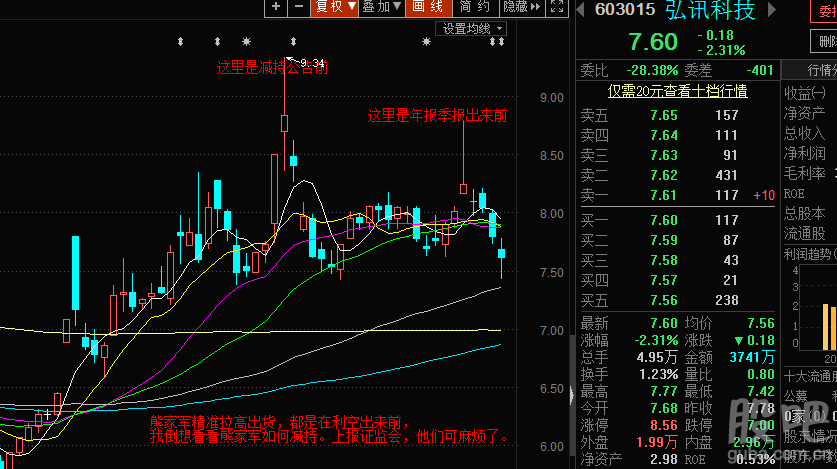 看图说话_弘讯科技(603015)股吧_东方财富网股吧