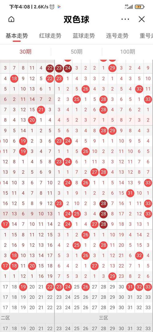 2021101期双色球预测分析