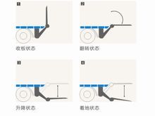 尾板