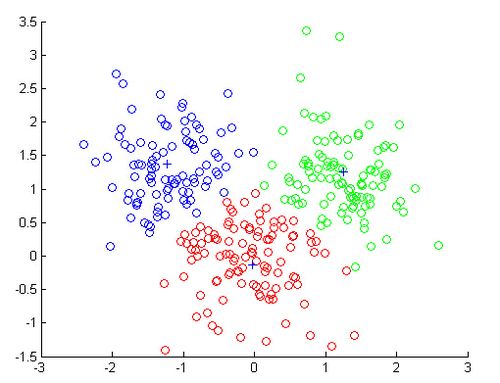 请问这种聚类图matlab怎么画出来啊