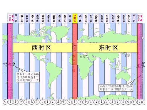精选幻灯片七年级地理时区和区时