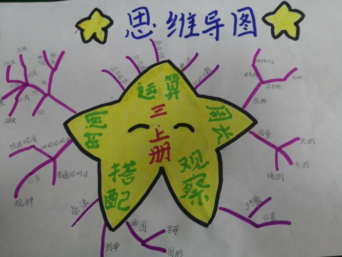 我们的思维导图