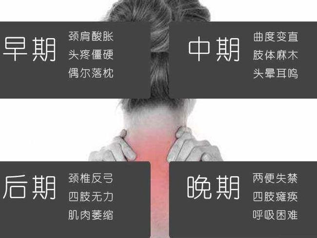颈椎病的前兆|关节|症状|落枕|软组织_网易订阅