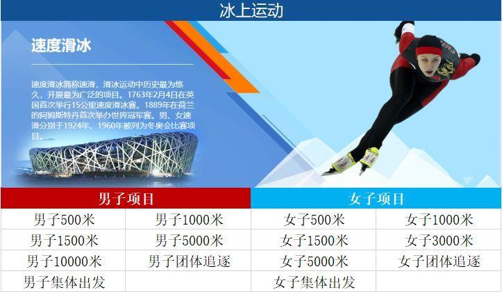 图解北京2022冬奥会比赛项目