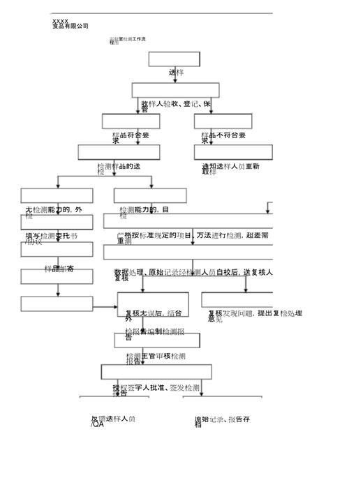 实验室检测工作流程图