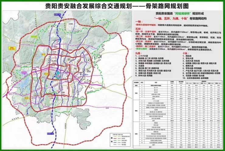 根据规划,贵阳市"新四环"是贵阳市打造的"一轴五环九横十纵"城市骨干