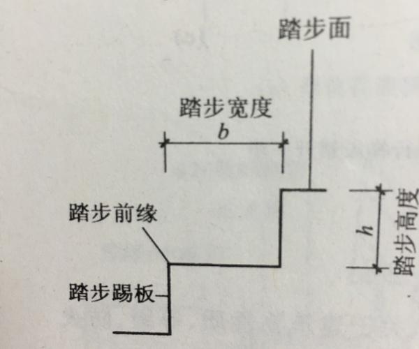 楼梯的坡度是指梯段中各级踏步前缘的假定连线与水平面形成的夹角