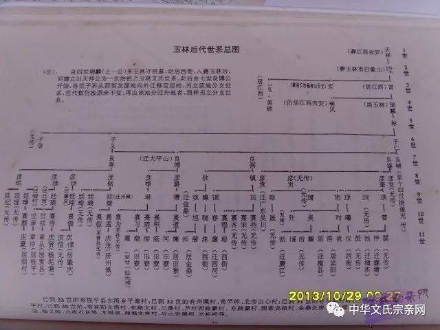 家族传奇〗文姓,是玉林的名门望族之一,出淑女,出孝子,出人才!