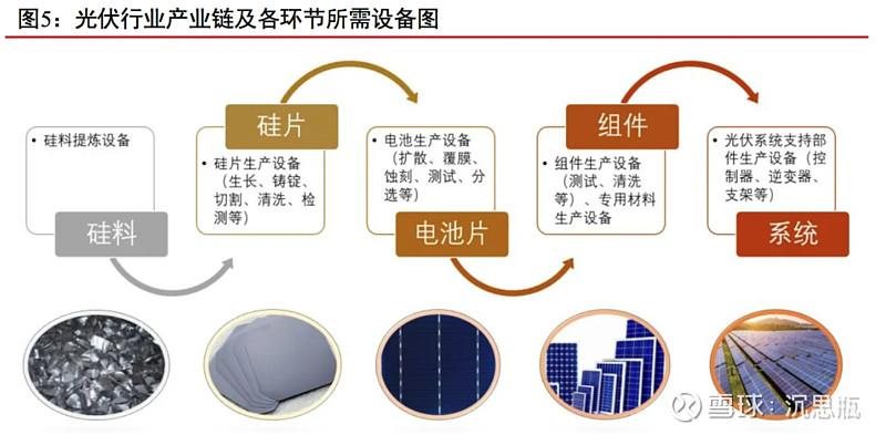 爱康科技在光伏行业里只是做边角料产业现状在20世纪中