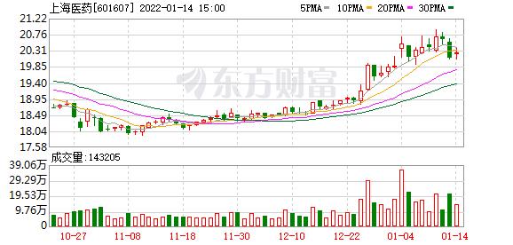 上海医药研讨新一轮发展目标董事长周军要成为最后胜利者