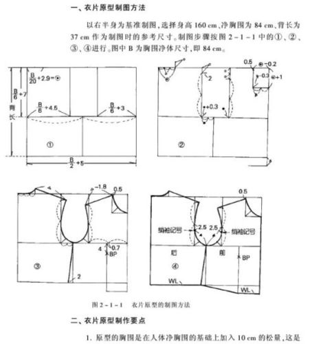 [转载]『针艾分享』原型制图