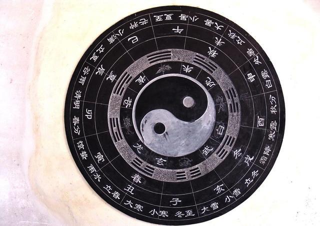 二十四节气与太极图