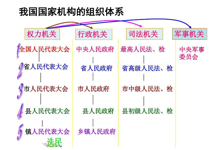 我国国家机关都有哪些