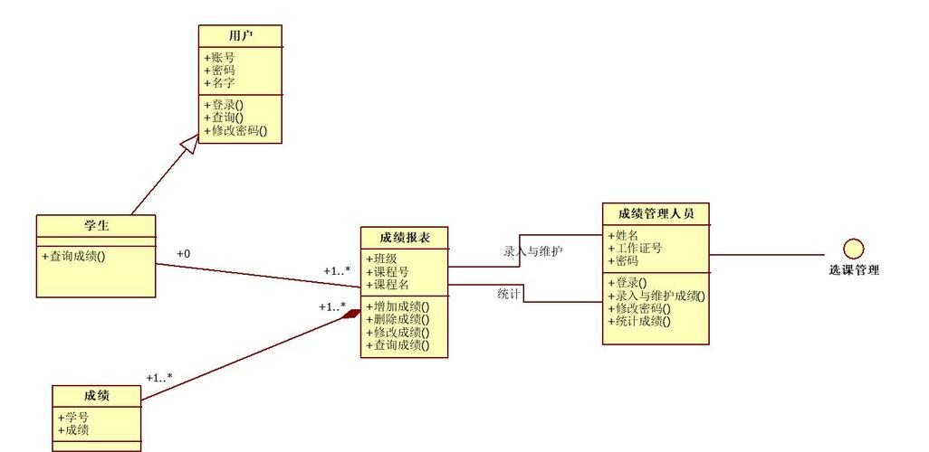 ooad教学管理系统设计类图