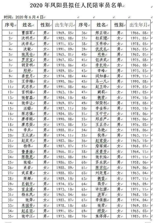 凤阳最新任职名单!