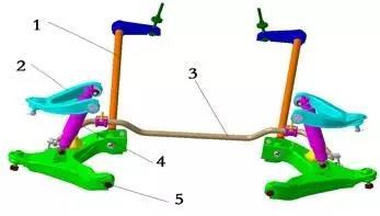 独立悬架允许前轮有较大的跳动空间,这