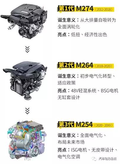 奔驰全新m254发动机技术解析