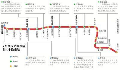 北京地铁7号线路线图西起西客站至焦化厂设置终点站