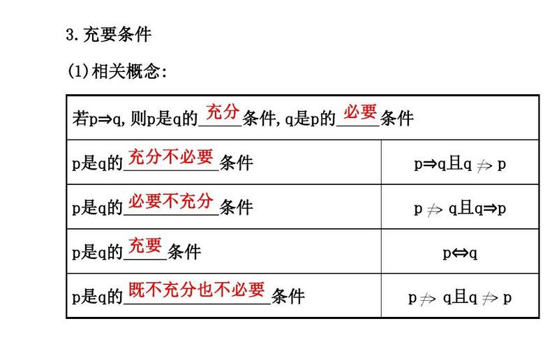 2命题及其关系,充分条件与必要条件(人教a版·数学文·四川专用)答案