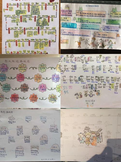 绘制唐僧师徒四人西天取经路线图