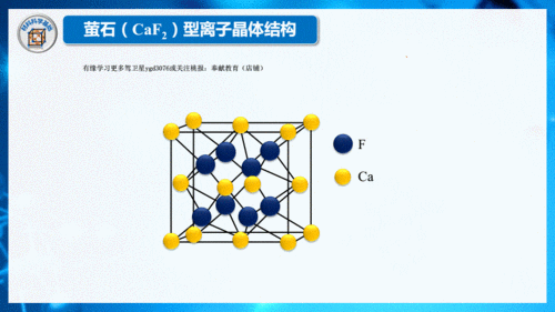 235萤石型无机化合物晶体结构pdf17页