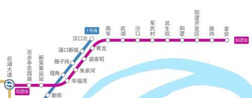 【地铁21号线(阳逻线)】