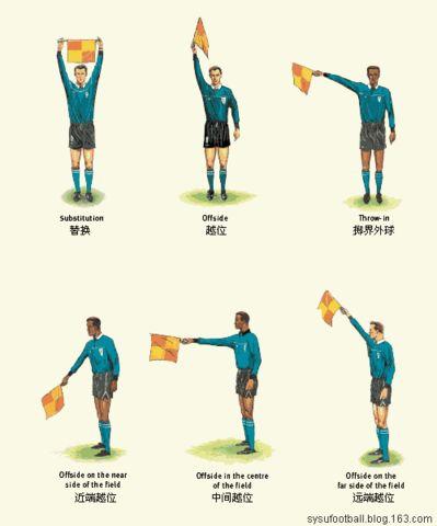 1/2   经国际足联审定的裁判员的统一手势如下:    : (一)直接任意球