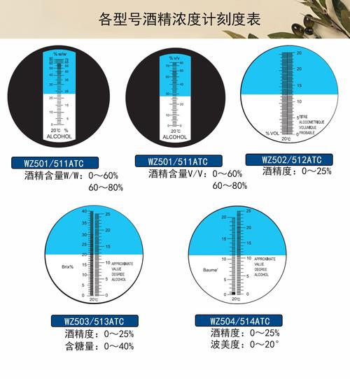 葡萄酒糖度/酒度计 酒精浓度测量仪糖度计折射仪万成北增厂供