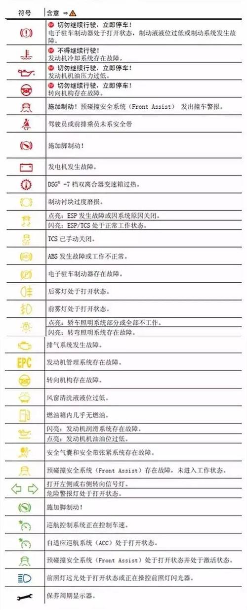 史上最全的汽车故障灯详解一看就懂收藏