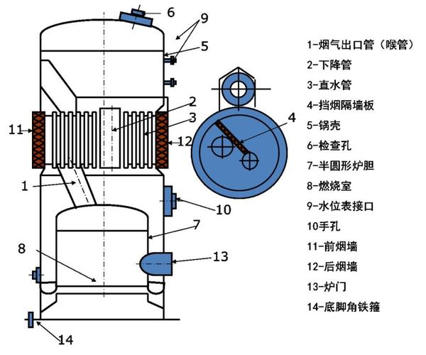 锅炉本身虽然有直水管束,但其燃烧室在锅壳之内,管束布置在上下锅筒