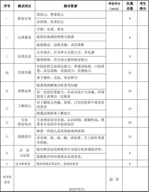宝贝幼儿园面试评分表