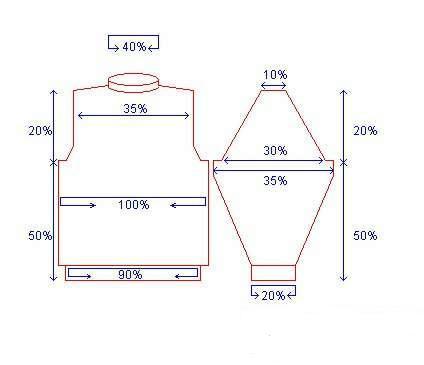 [转载]棒针基础:毛衣编织尺寸比例参考