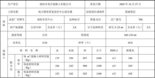 混凝土施工配合比单