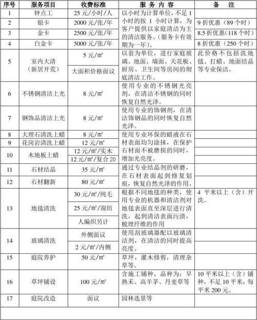物业保洁家政有偿服务收费标准