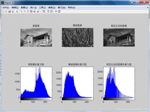 三,数字图像处理之直方图规定化实例